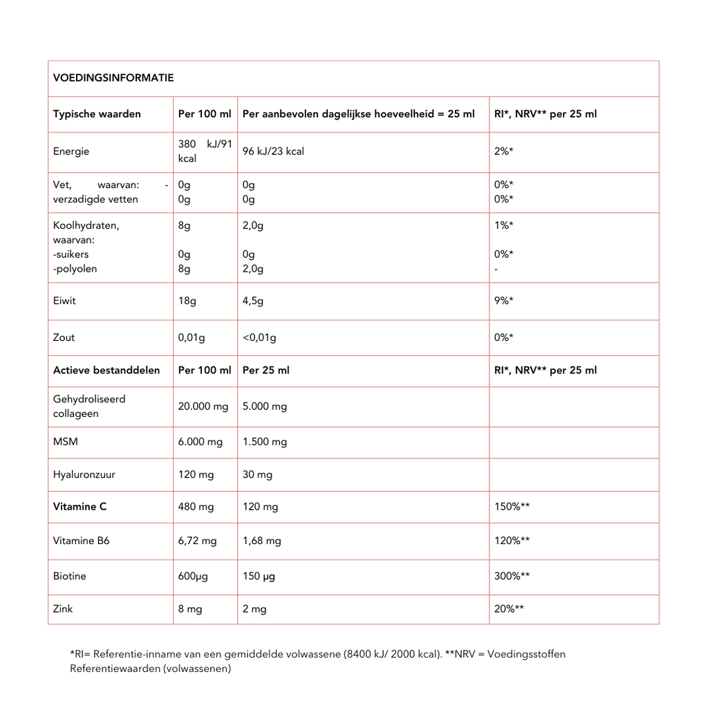 Collagen Shots + DNA analysis